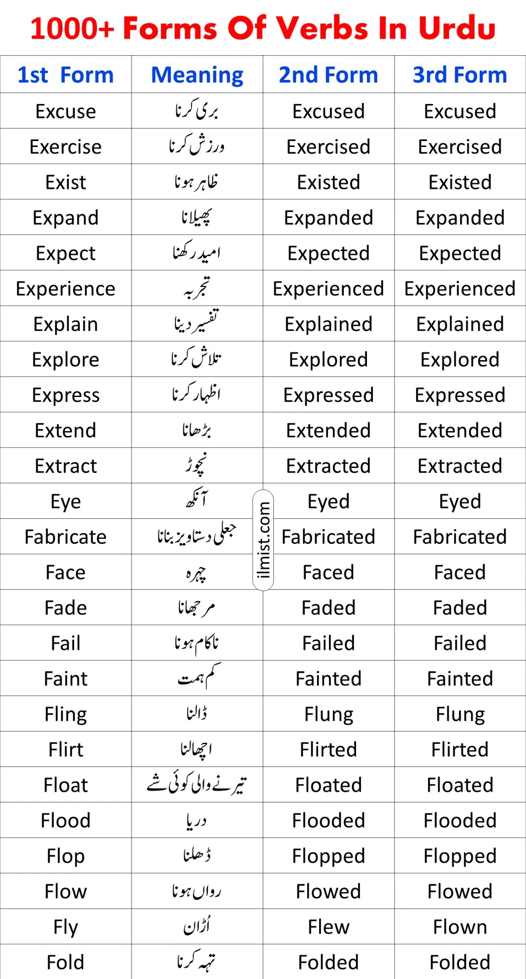 1000+ Forms Of Verbs In English With Urdu Meanings ilmist