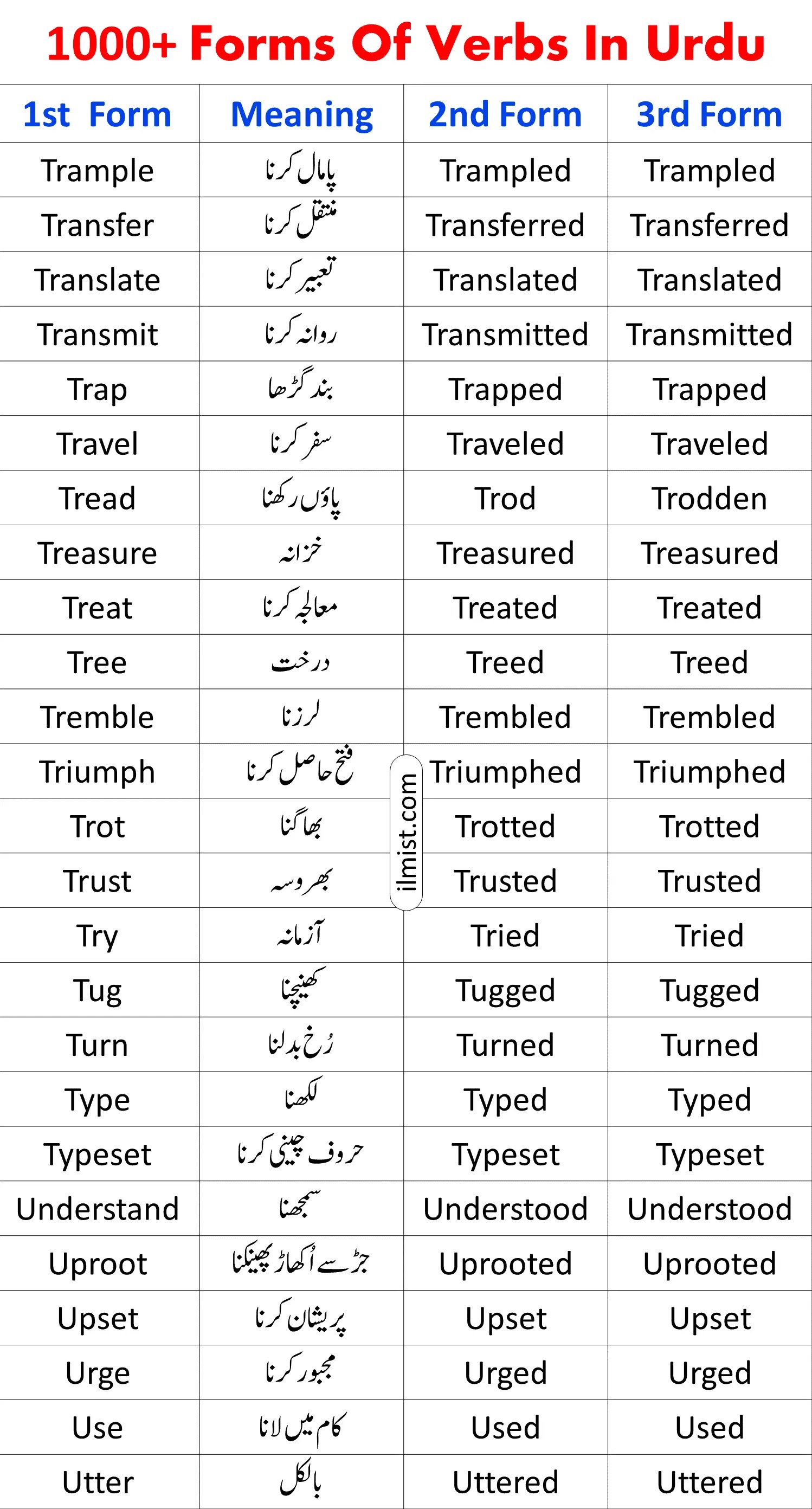 1000+ Forms Of Verbs In English With Urdu Meanings ilmist