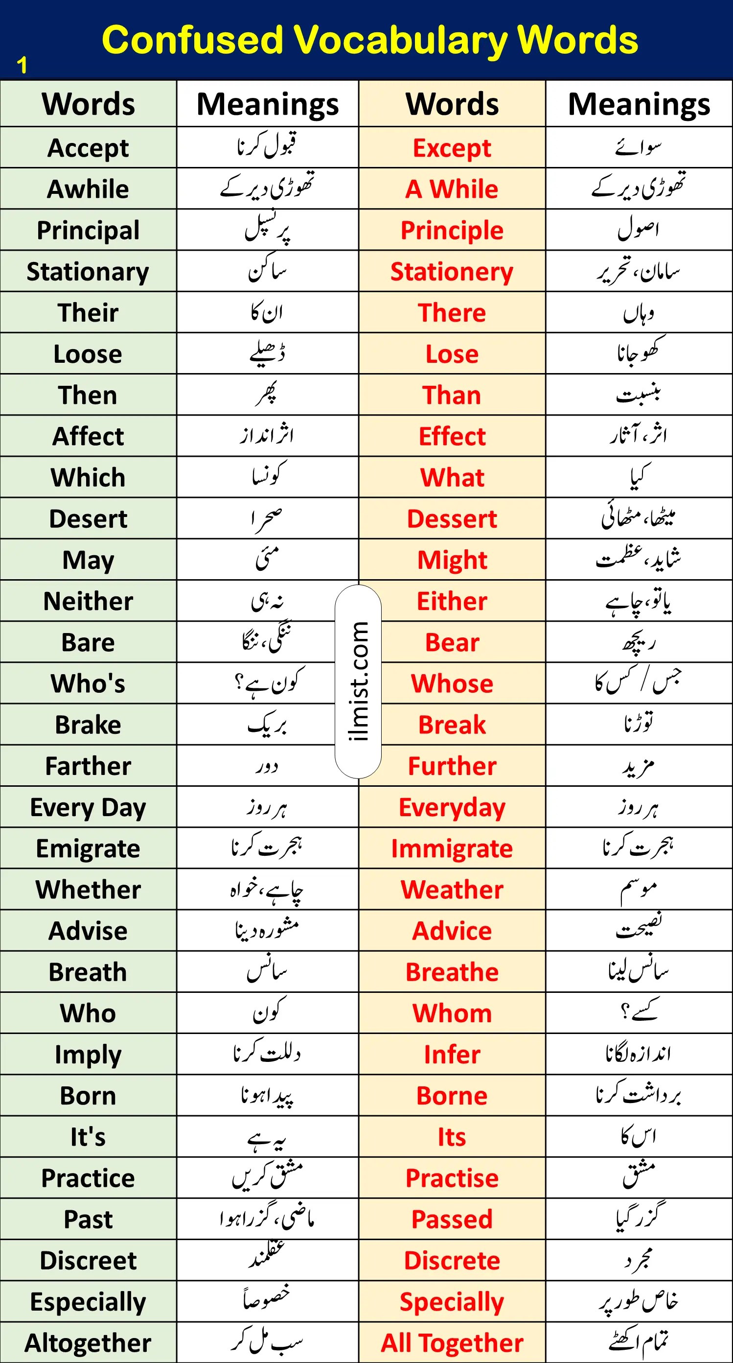 500+ Confused Vocabulary Words In English With Urdu Meanings ilmist