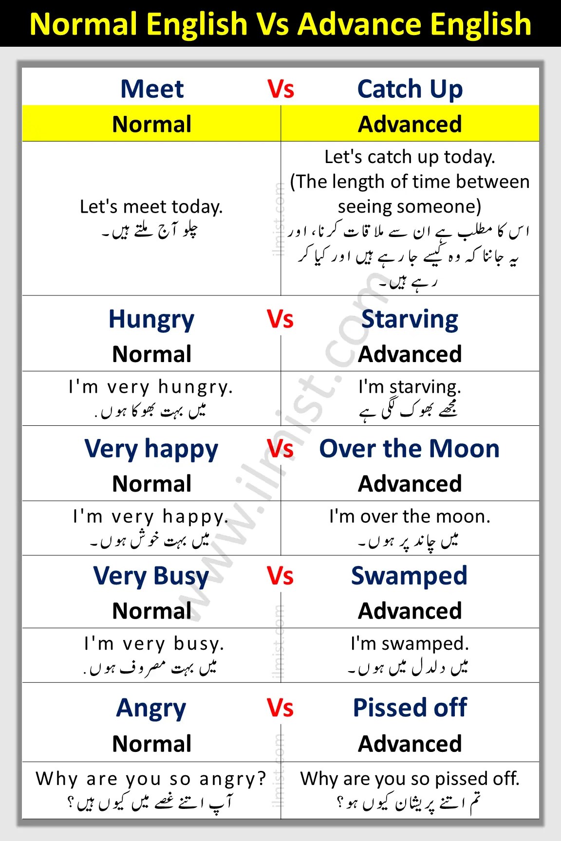 Normal English Vs Advanced English Words With Sentences Examples