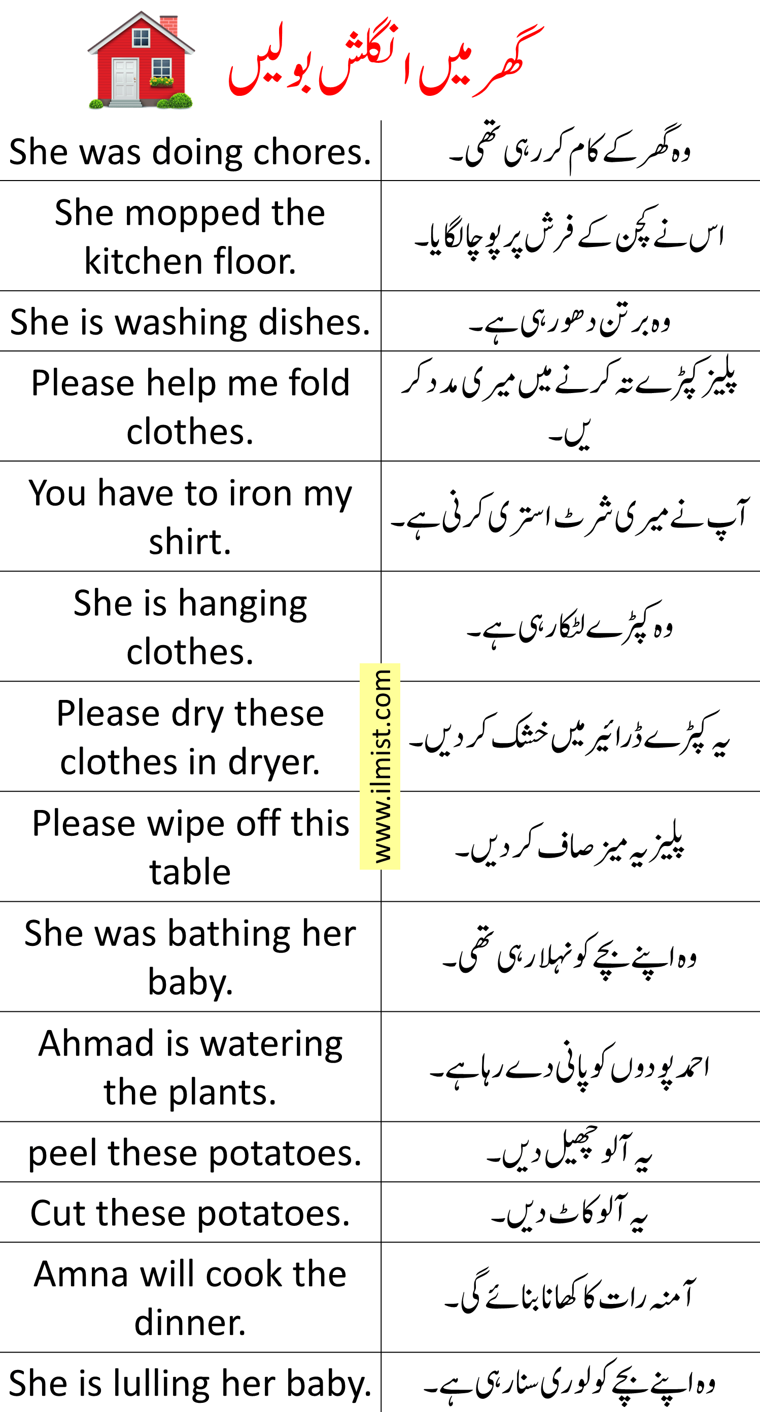 Meaning Of Floor In Urdu And English Language | Viewfloor.co