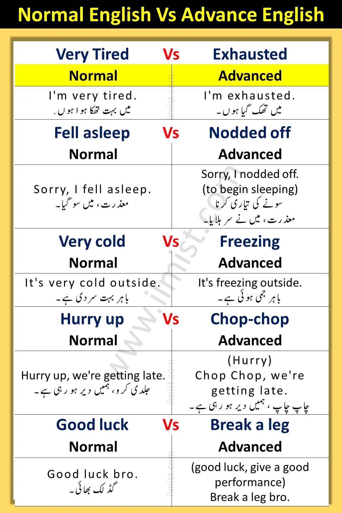 Normal English Vs Advanced English Words With Sentences Examples