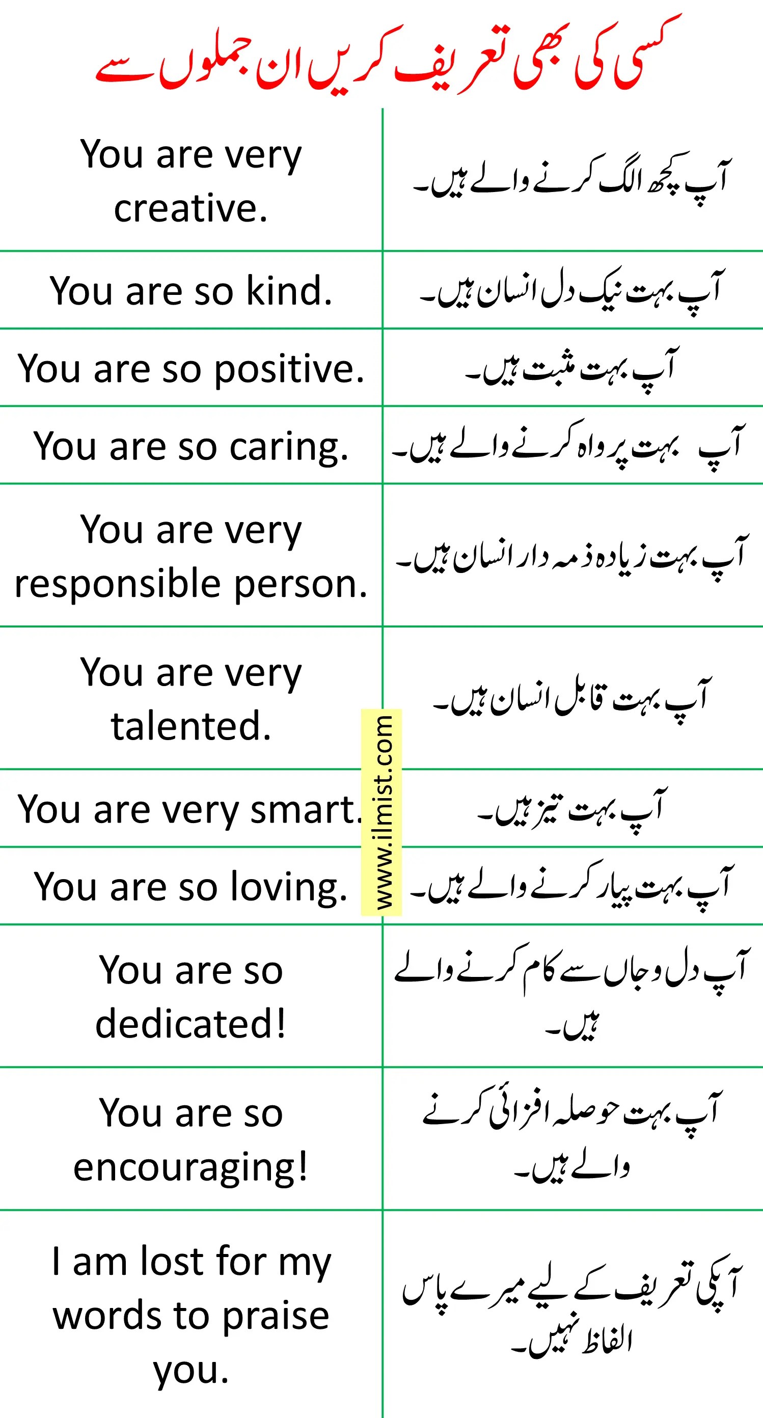 45 English To Urdu Sentences To Praise Someone Download PDF
