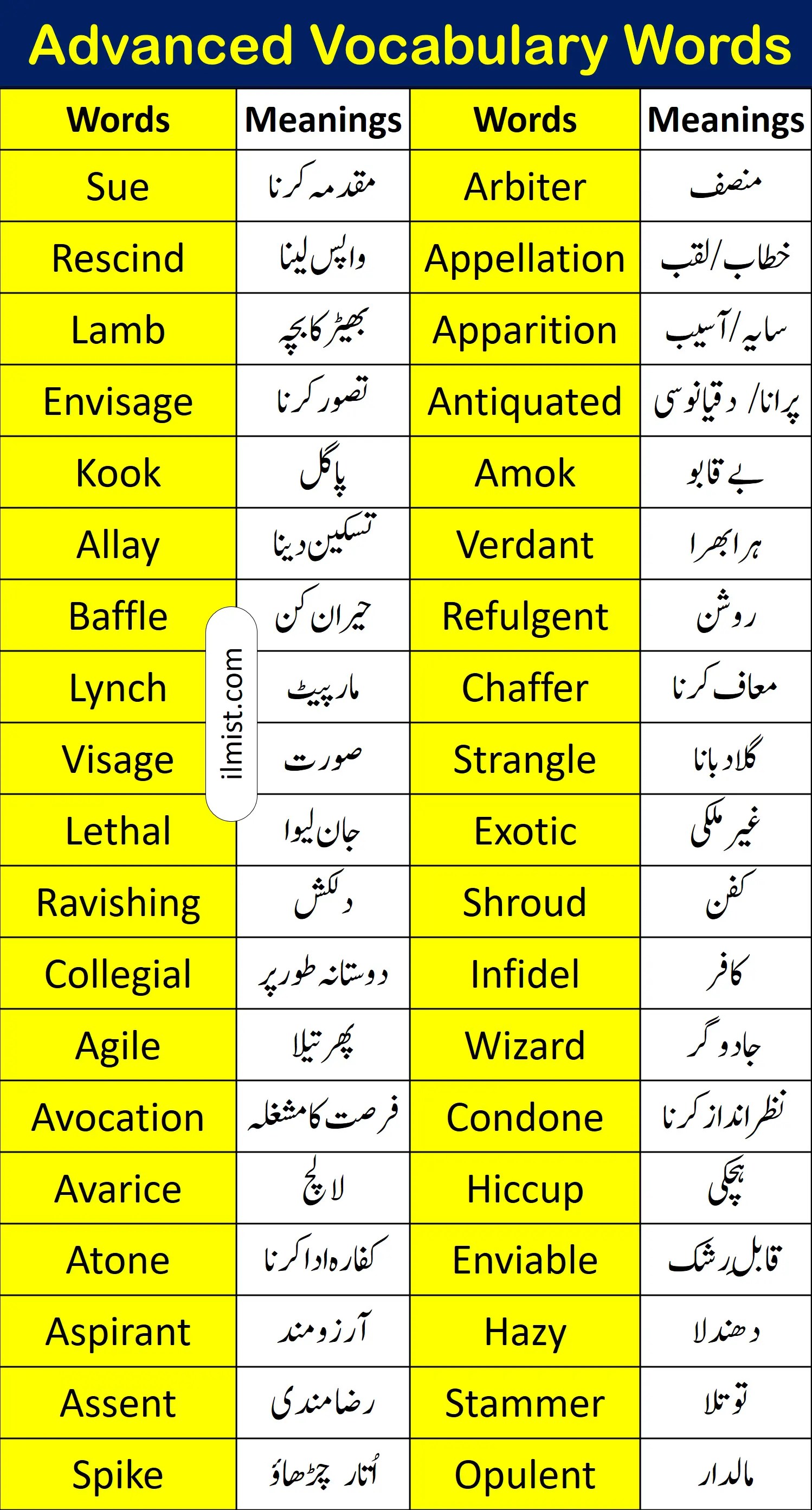 200 Important English Vocabulary Words With Urdu Meanings