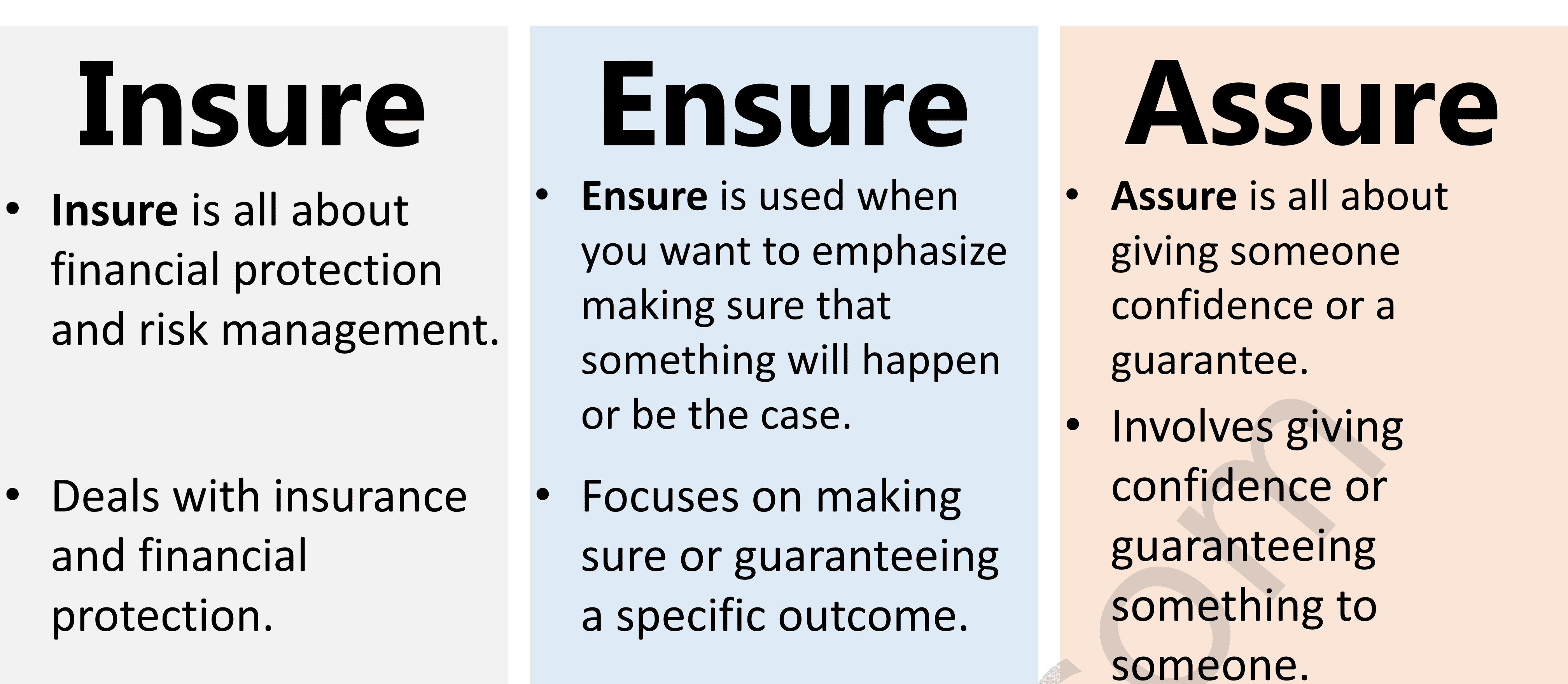 Difference Between Insure vs. Ensure vs. Assure with Examples ilmist