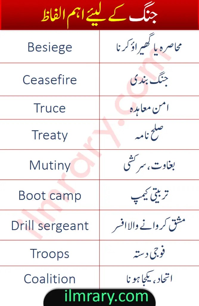 60 War Vocabulary Words with Urdu and Hindi Meanings