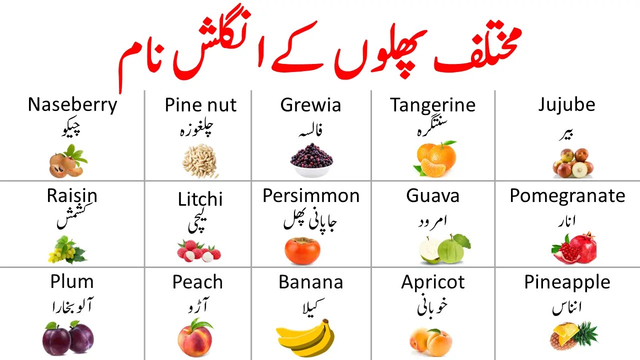 All Fruits Name In English And Urdu