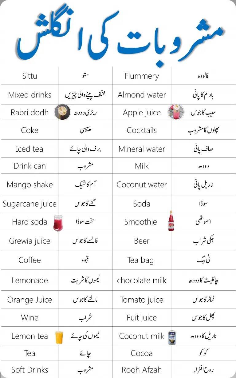 Drinks Vocabulary in English with Urdu Meanings iLmrary