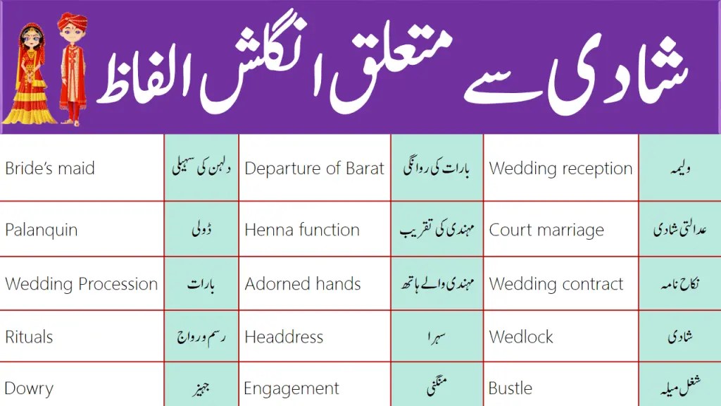 Daily Use English Vocabulary for Wedding in Urdu PDF iLmrary