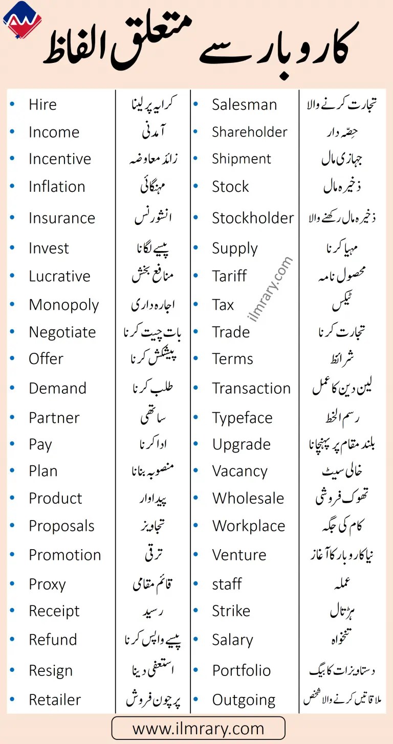 Business English Vocabulary with Urdu Meanings iLmrary