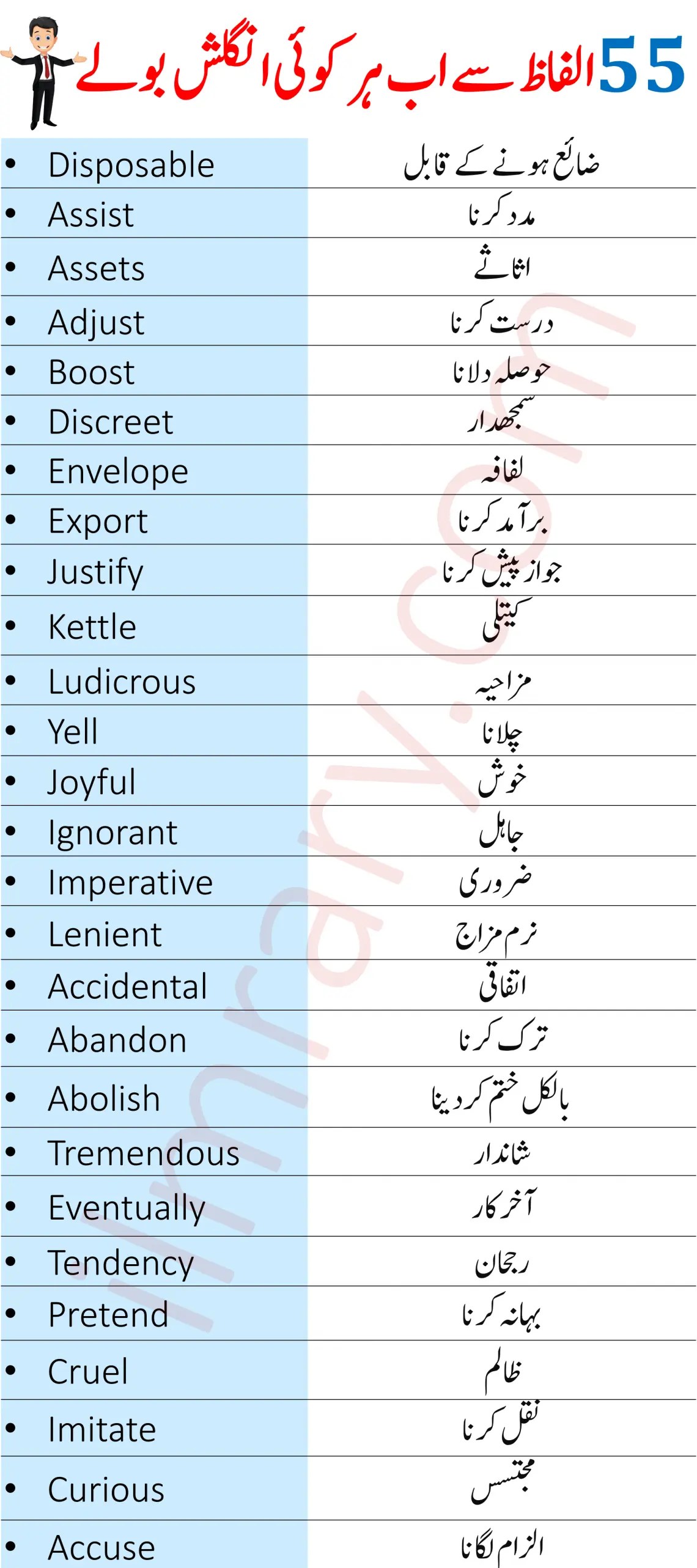 55 Basic English Vocabulary Words with Urdu Meanings iLmrary