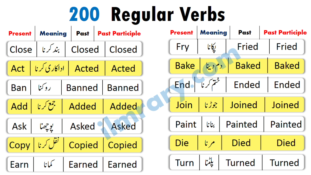 200 Most Common Regular Verbs in English with Urdu Meanings iLmrary