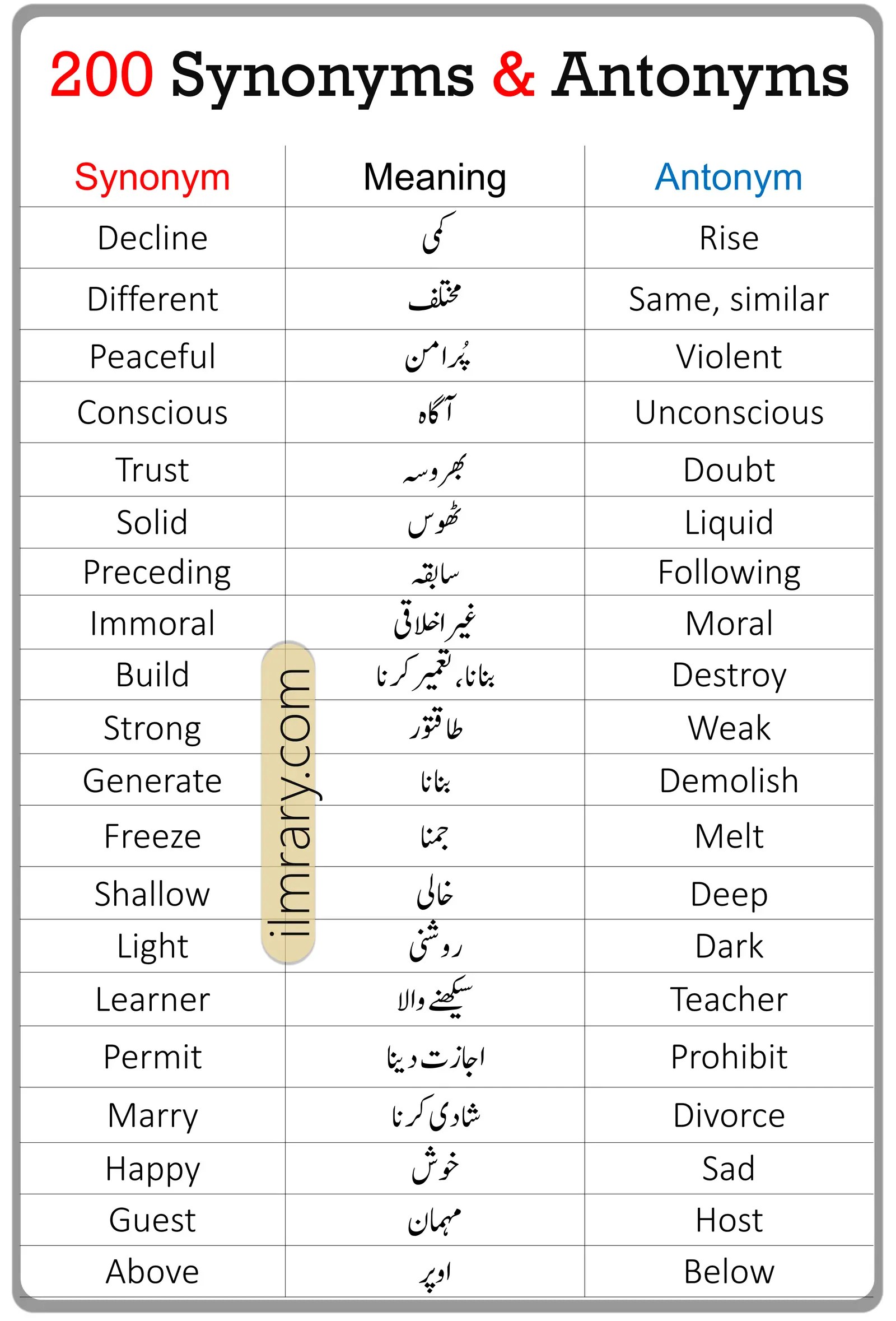 200 Synonyms and Antonyms in English with Urdu Meaning ilmrary