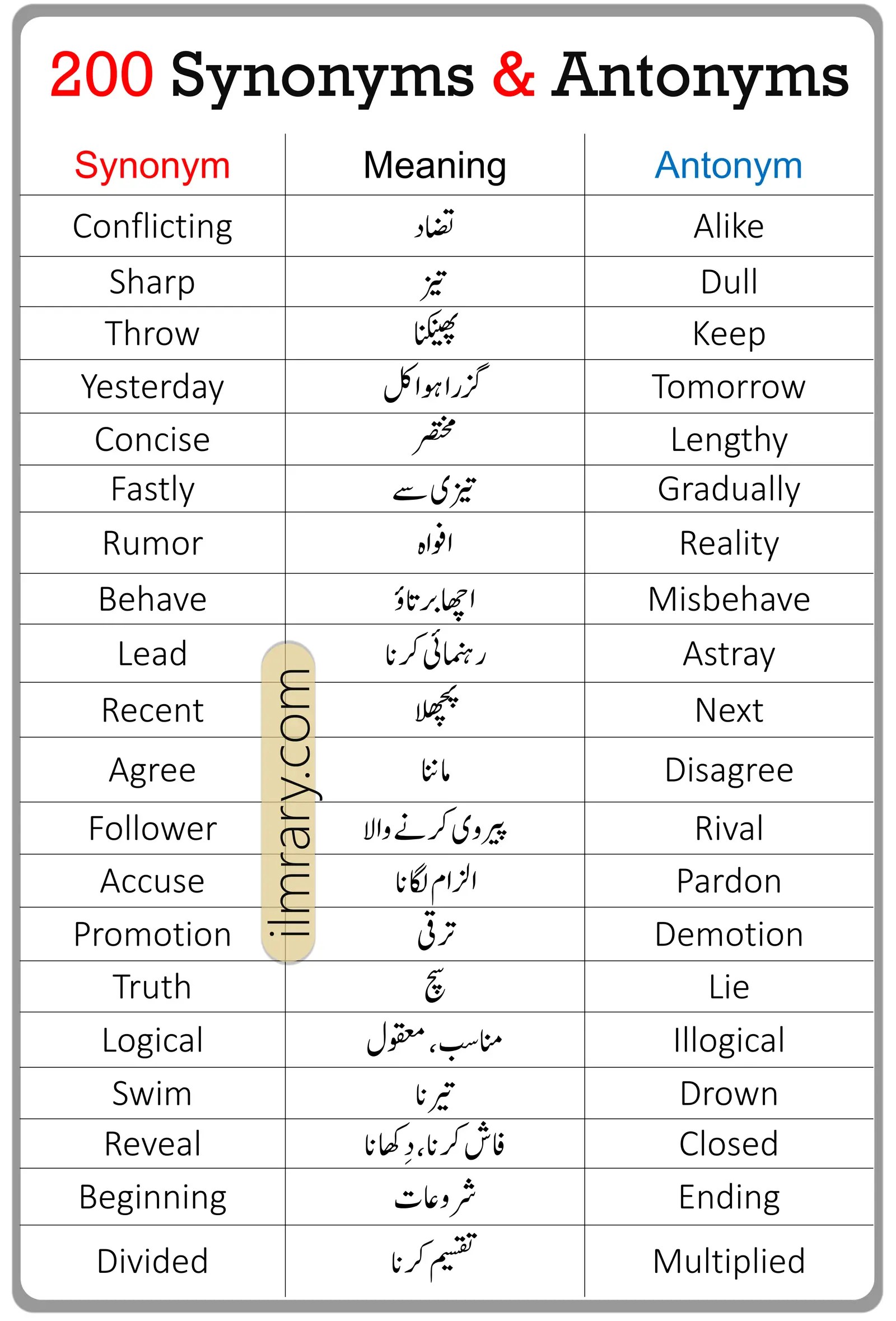 200 Synonyms and Antonyms in English with Urdu Meaning ilmrary