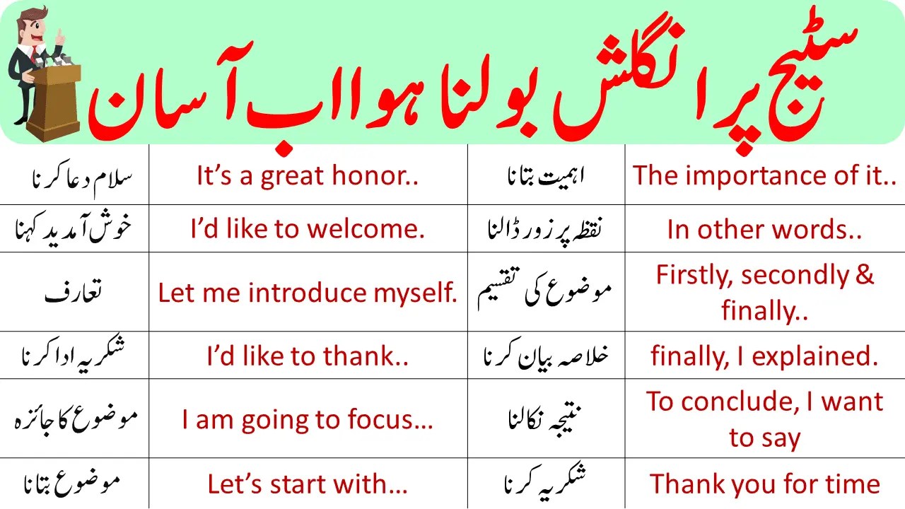 110 Basic Spoken English Sentences with Urdu Translation