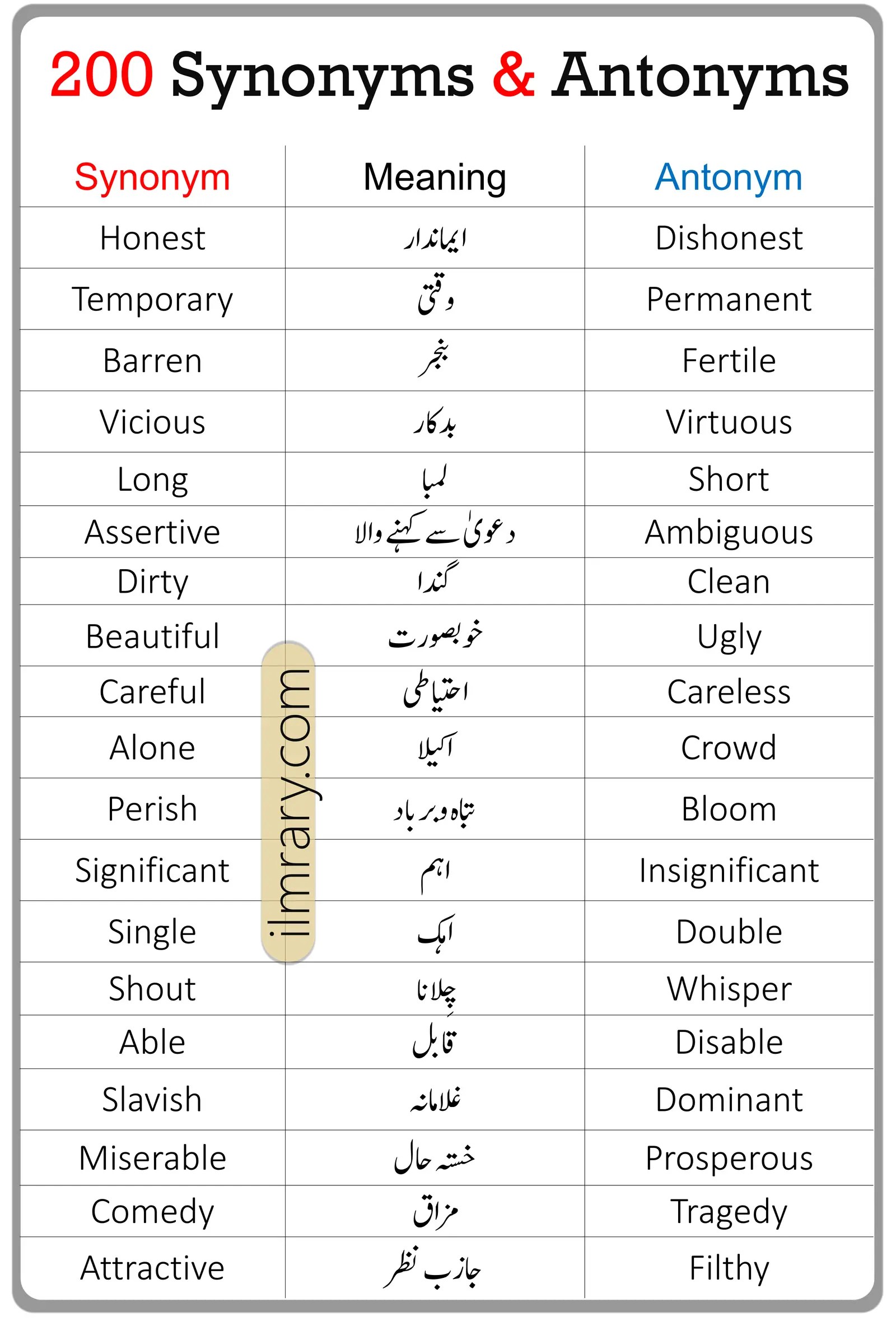 200 Synonyms and Antonyms in English with Urdu Meaning ilmrary