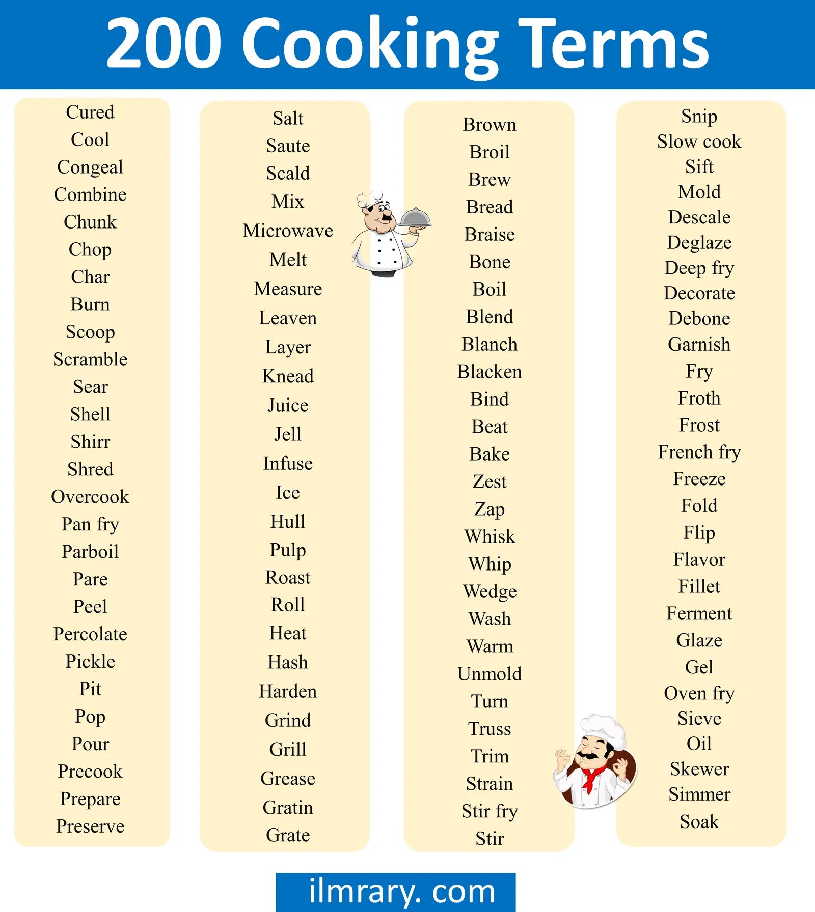 200+ List of Cooking Terms Vocabulary in English iLmrary