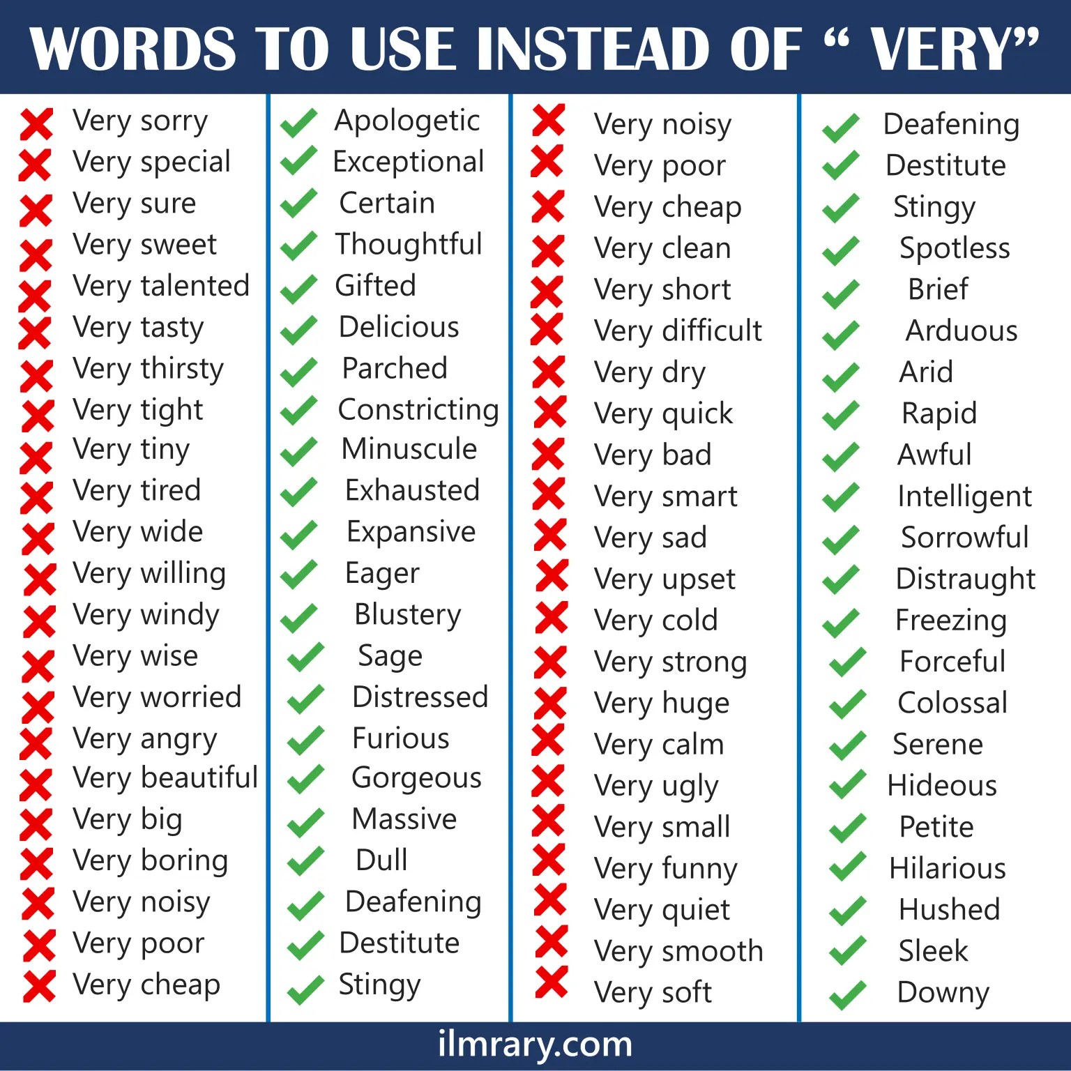 200+ Words To Use Instead of Very in English PDF iLmrary