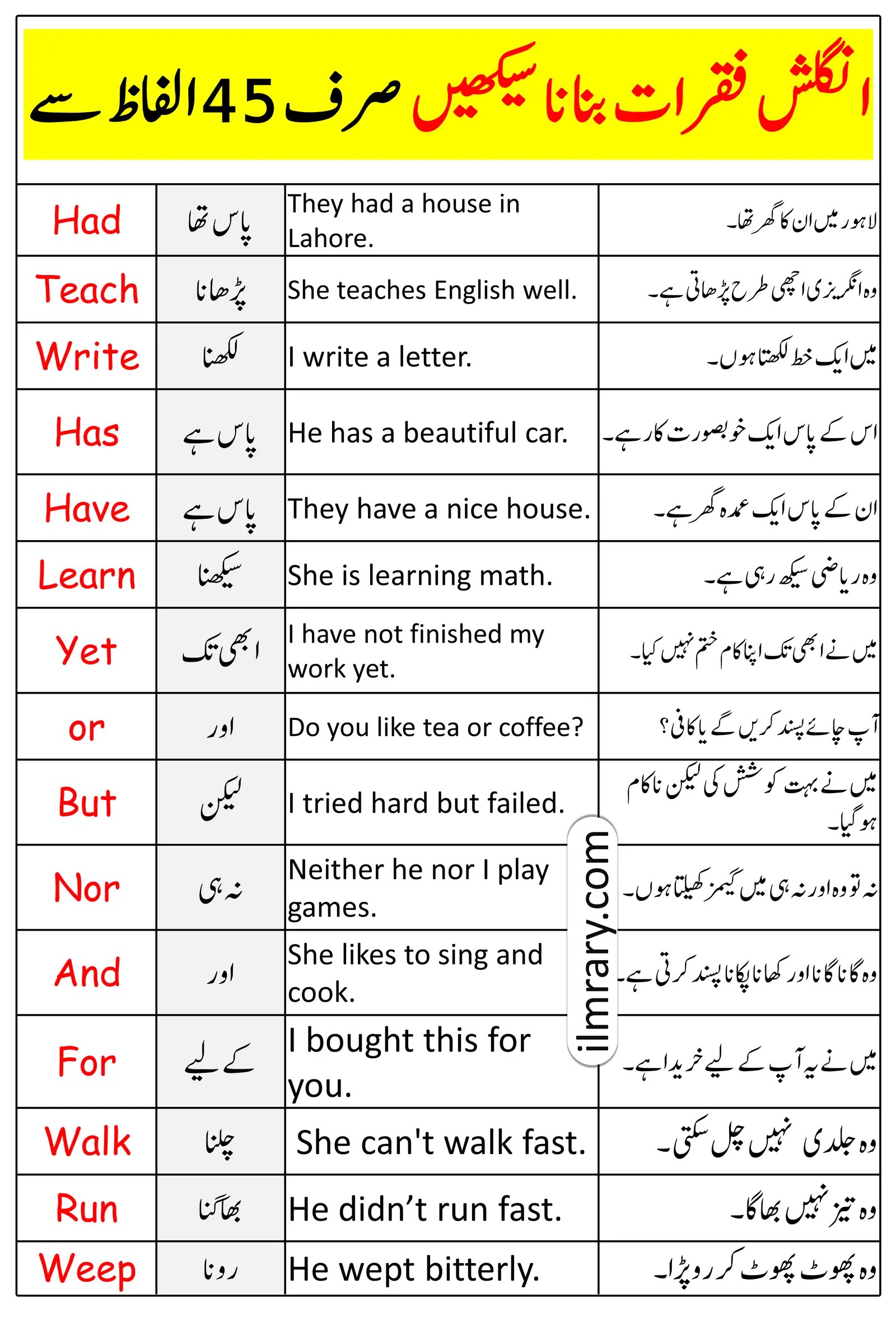 45 English Vocabulary Words in Urdu For Making Sentences