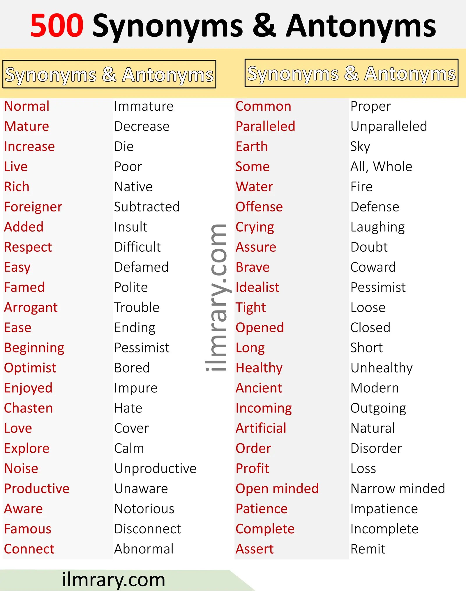 500 Common Synonyms and Antonyms in English A Z