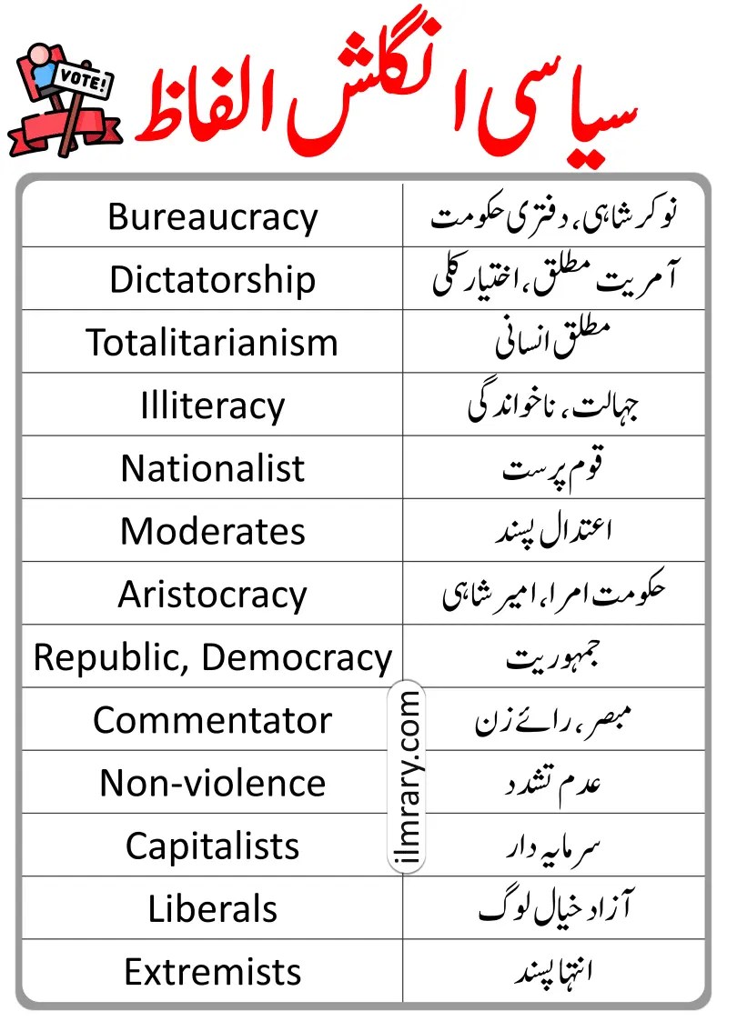 Political Vocabulary in English with Urdu Meanings iLmrary