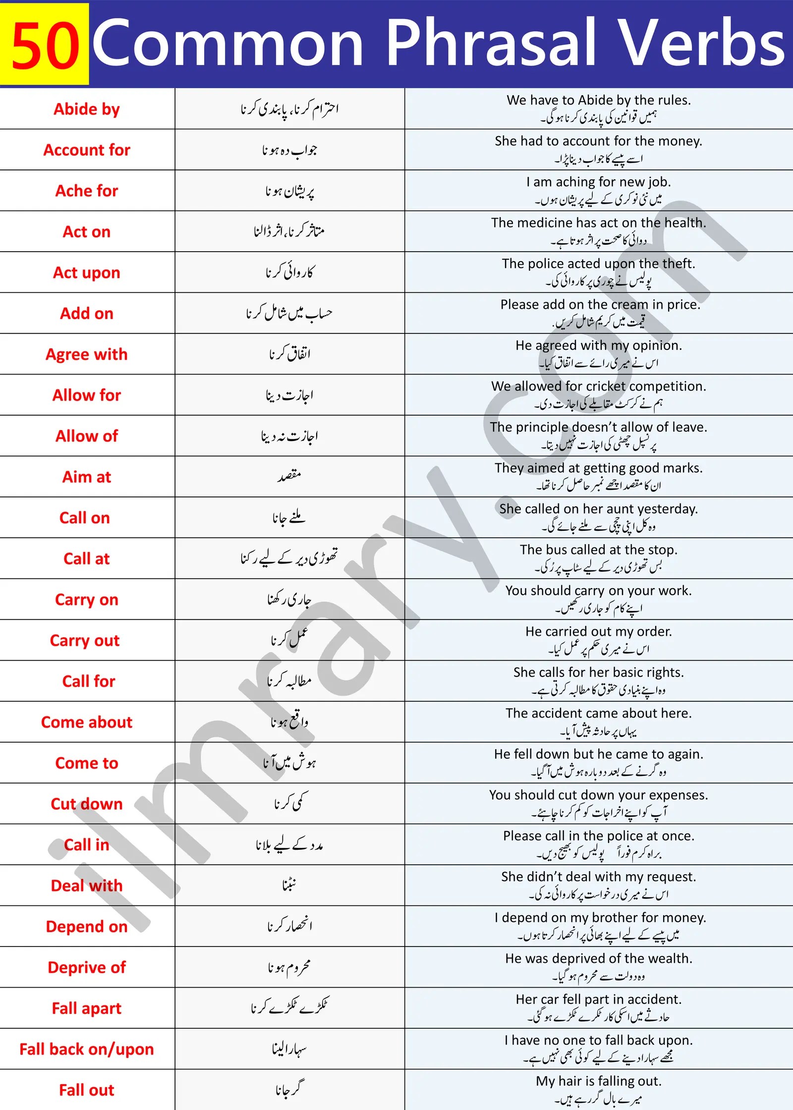 50 Common Phrasal Verbs in English with Urdu Meanings iLmrary