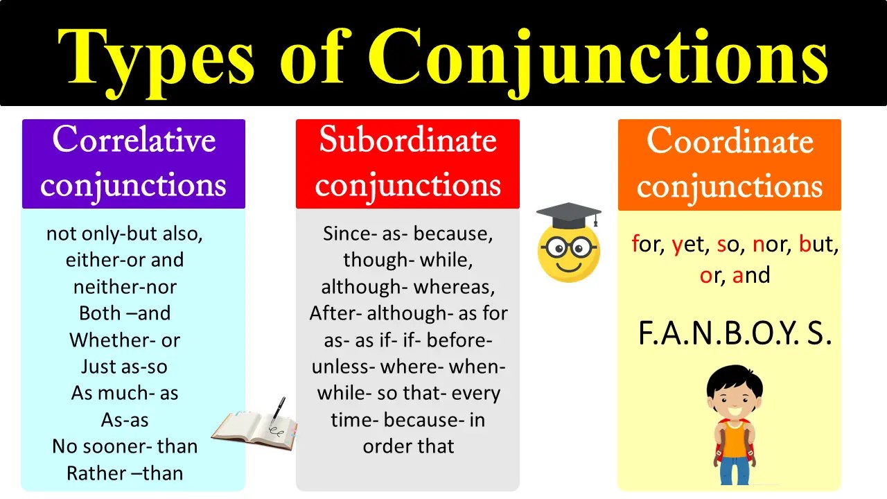 Understanding Conjunctions in English: Definition, Types, and Examples