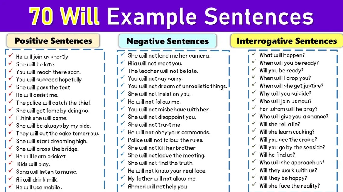 Will Use in a Sentence 70 Example Sentences Using Will