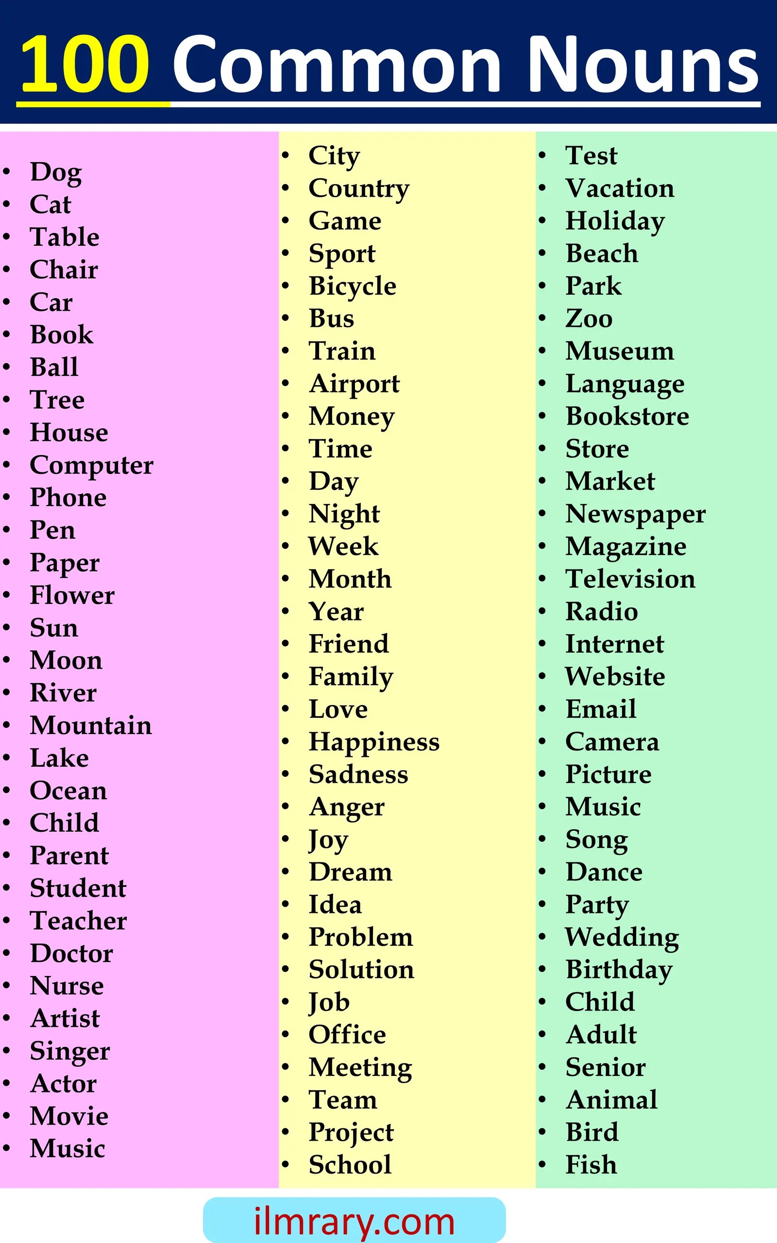 Common Nouns Definition and Examples for Beginners iLmrary