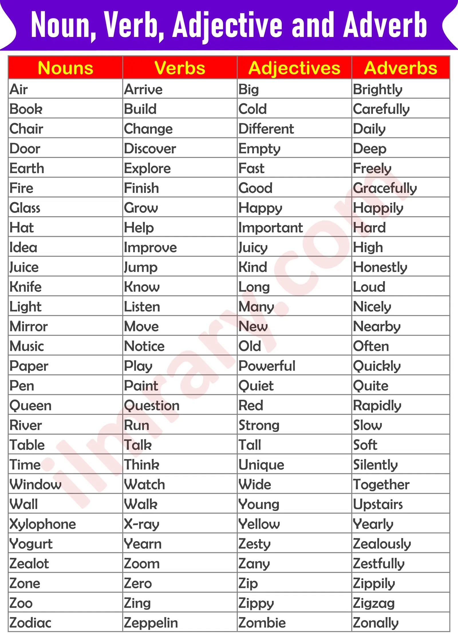 List Of Adverbs In Alphabetical Order