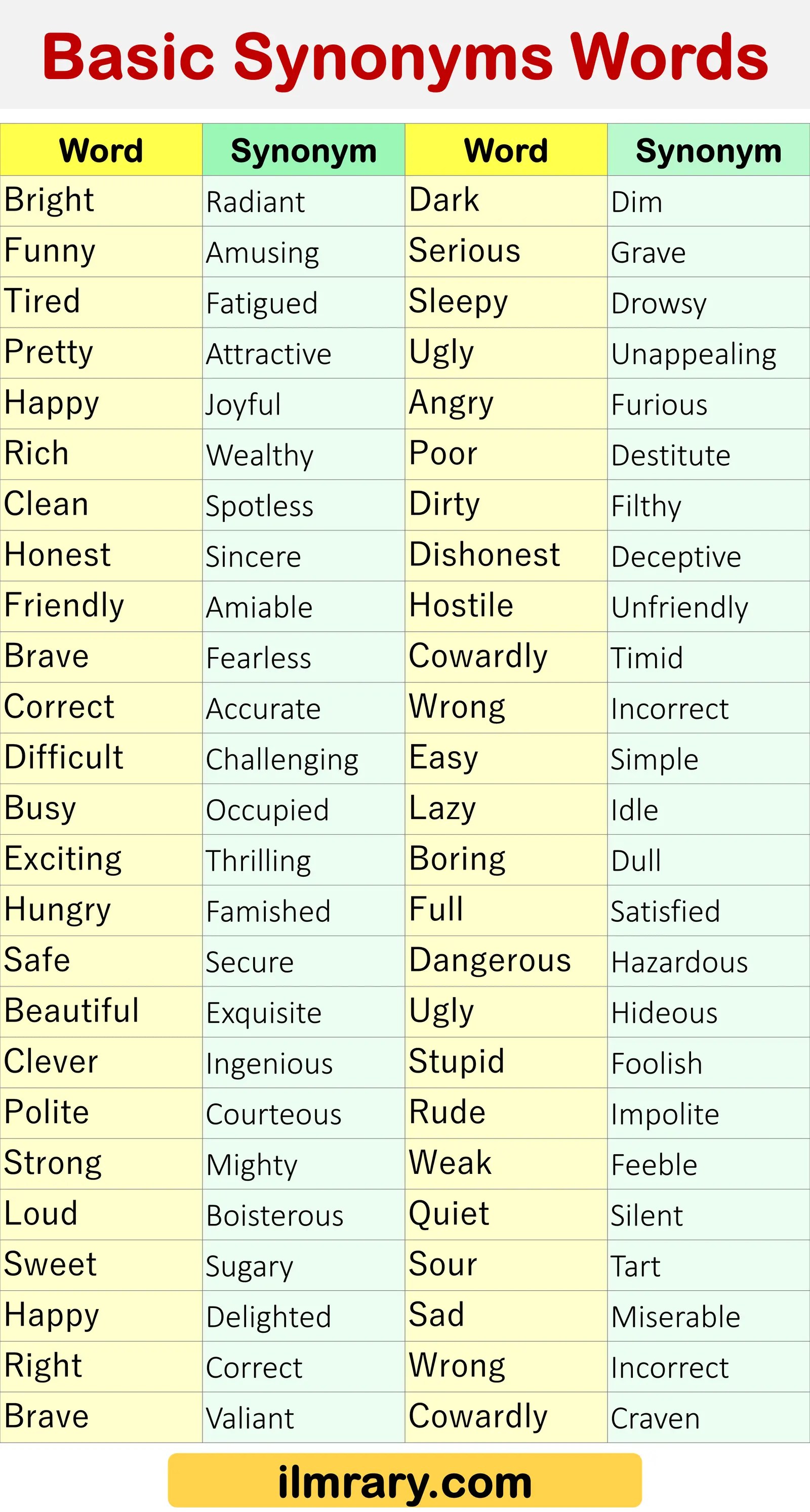 200 Synonyms List With Examples Word List, English, 55 OFF