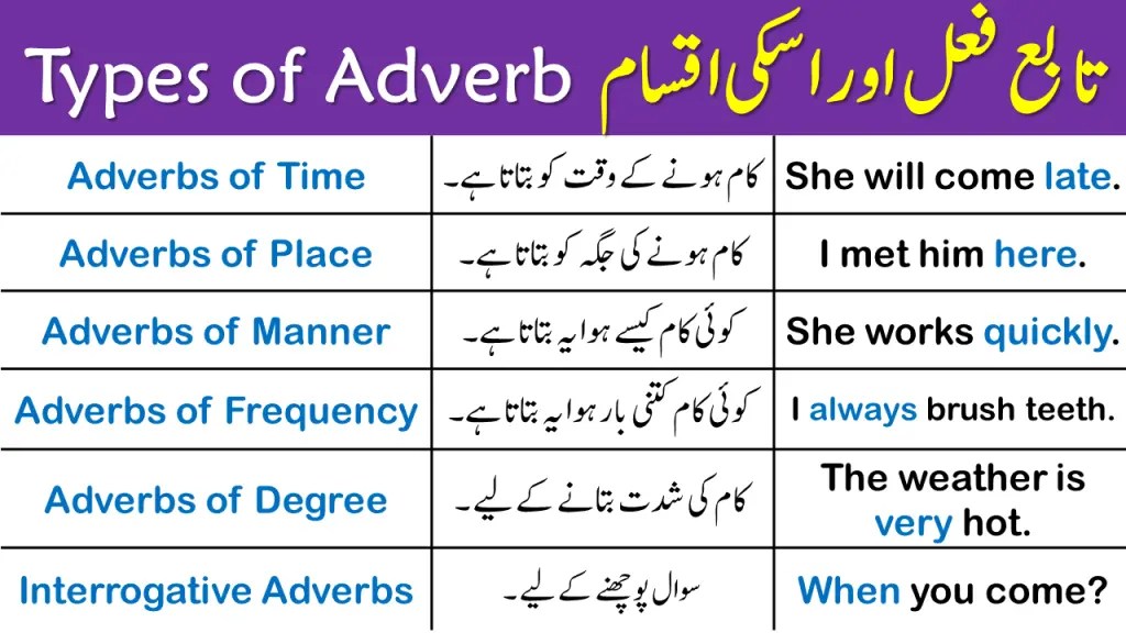 Adverb Types in Urdu iLmrary