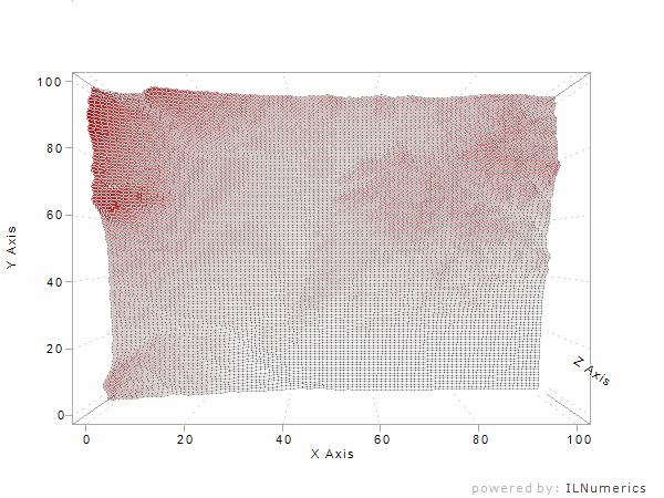 C for 3D visualizations and Plotting in The ILNumerics Blog