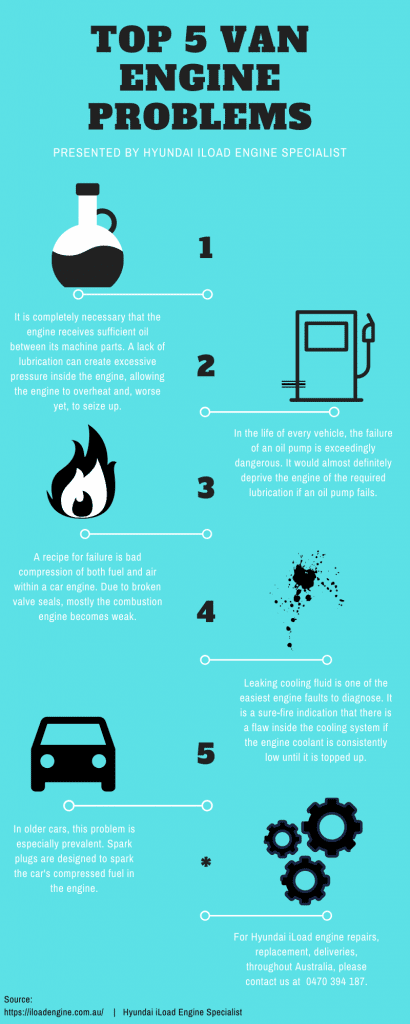 Top 5 Hyundai iLoad Diesel Engine Problems [Infographics]