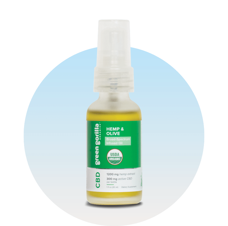 Leader in Market, FarmtoShelf CBD Products Green Gorilla