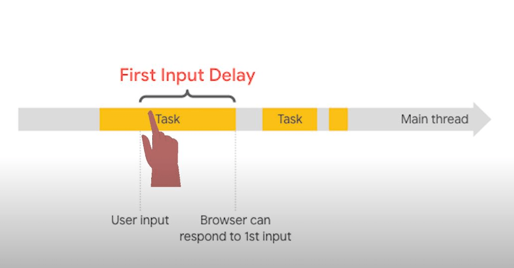 Your Ultimate Guide to First Input Delay (FID)