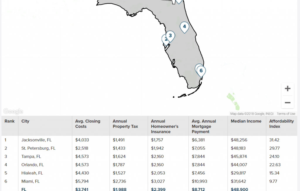Is South Florida Real Estate Still Affordable? House & Hive Luxury