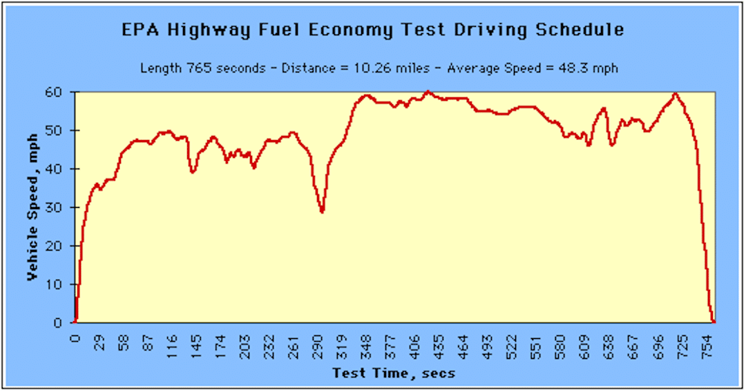 How Does The EPA Calculate Electric Car Range?