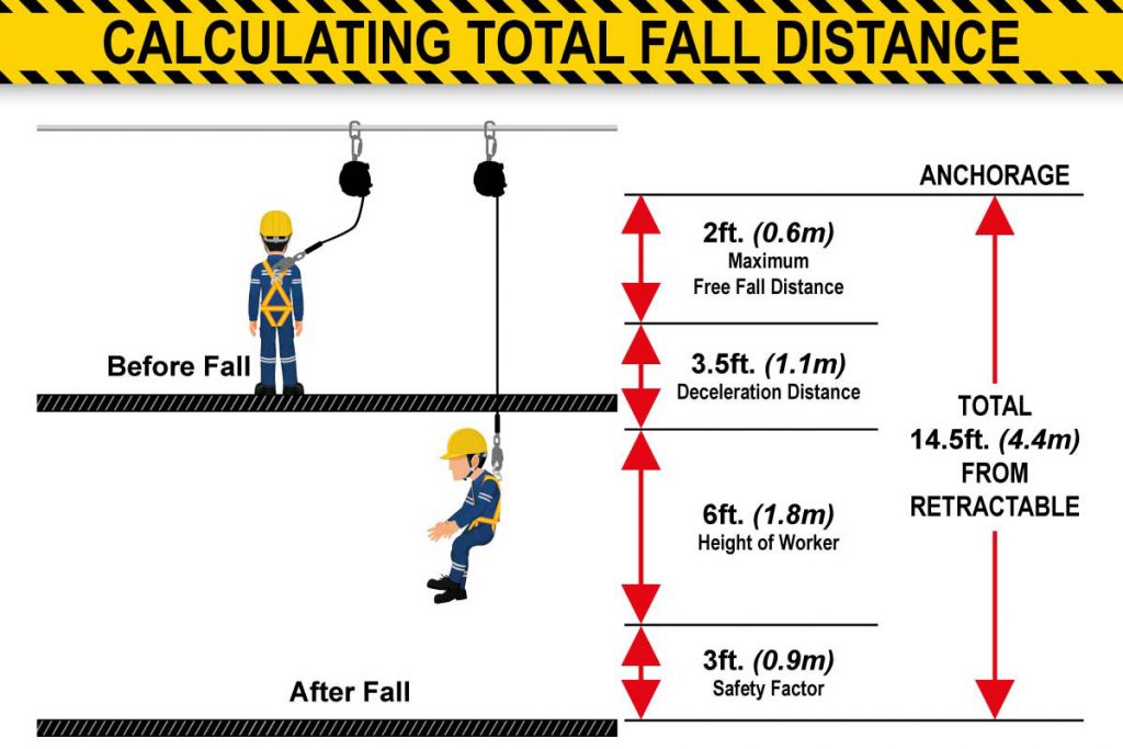What are Fall Arrest Systems and How Do They Work? Reece Safety