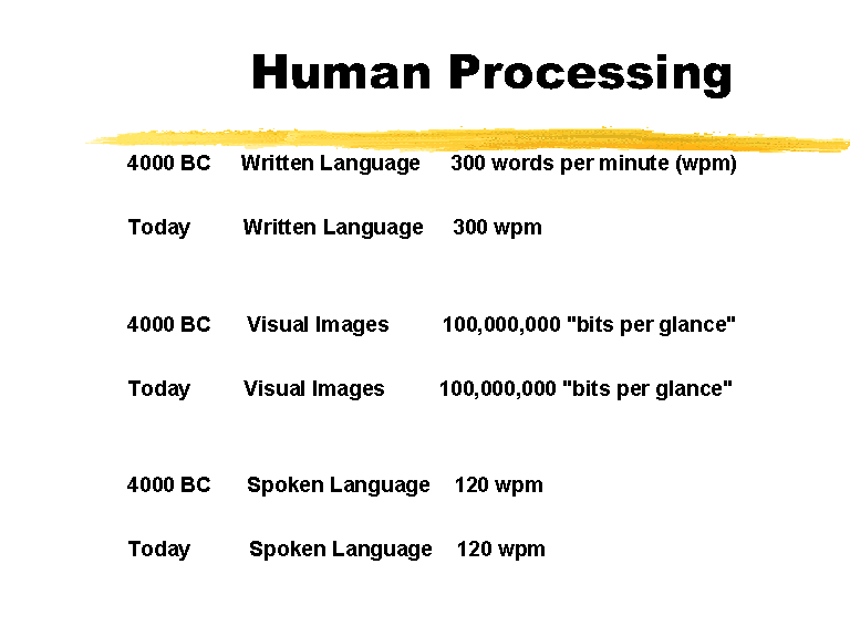Human Processing