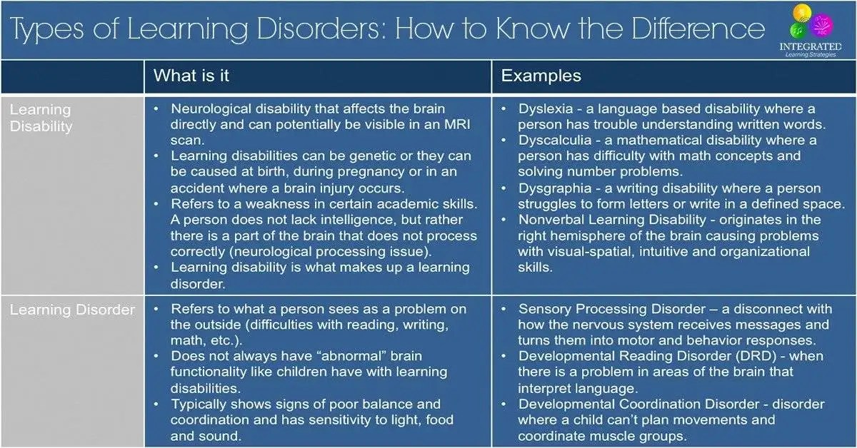 is auditory processing disorder a learning disability
