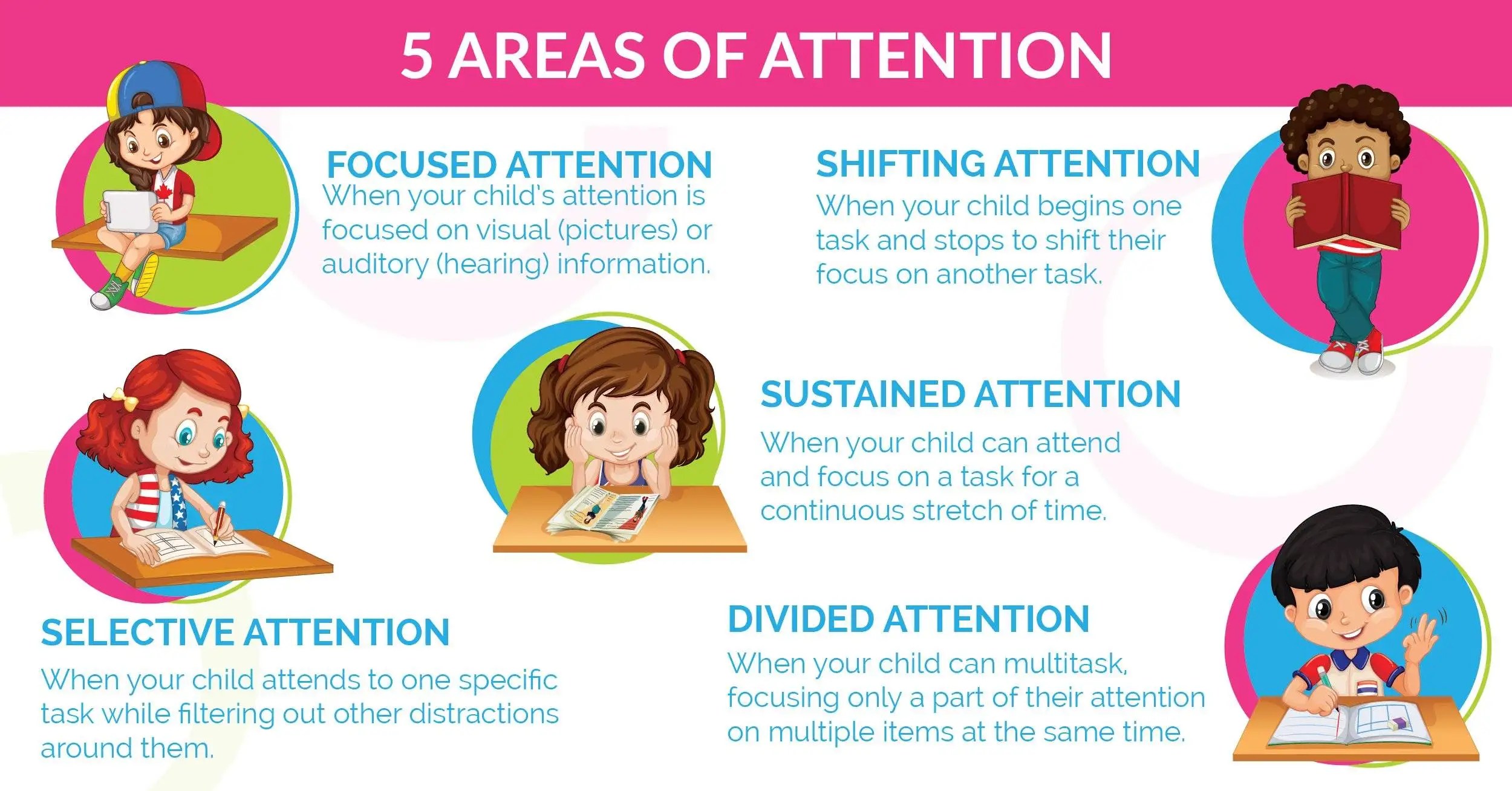 Areas of Attention Is My Child Developmentally Ready for Sustained