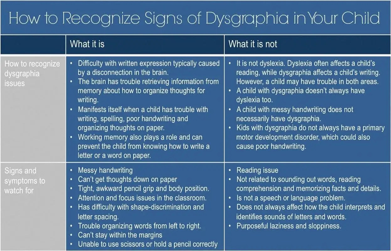 Dysgraphia How to Recognize Signs of Dysgraphia in Your Child