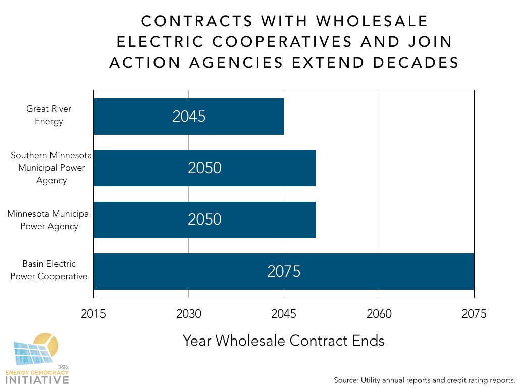 Local Utilities Have Lost Local Control CleanTechnica