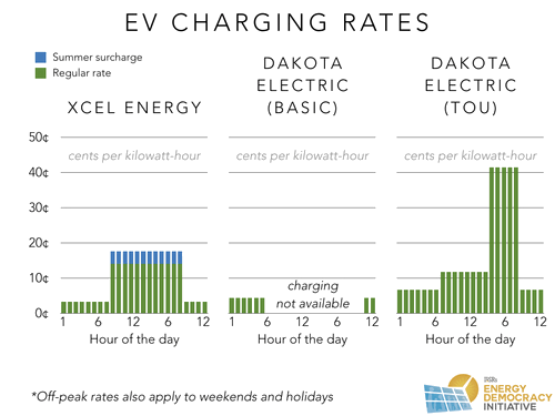 Utility Proposes Electric Vehicle Charging Pilot, But Will Anyone Opt