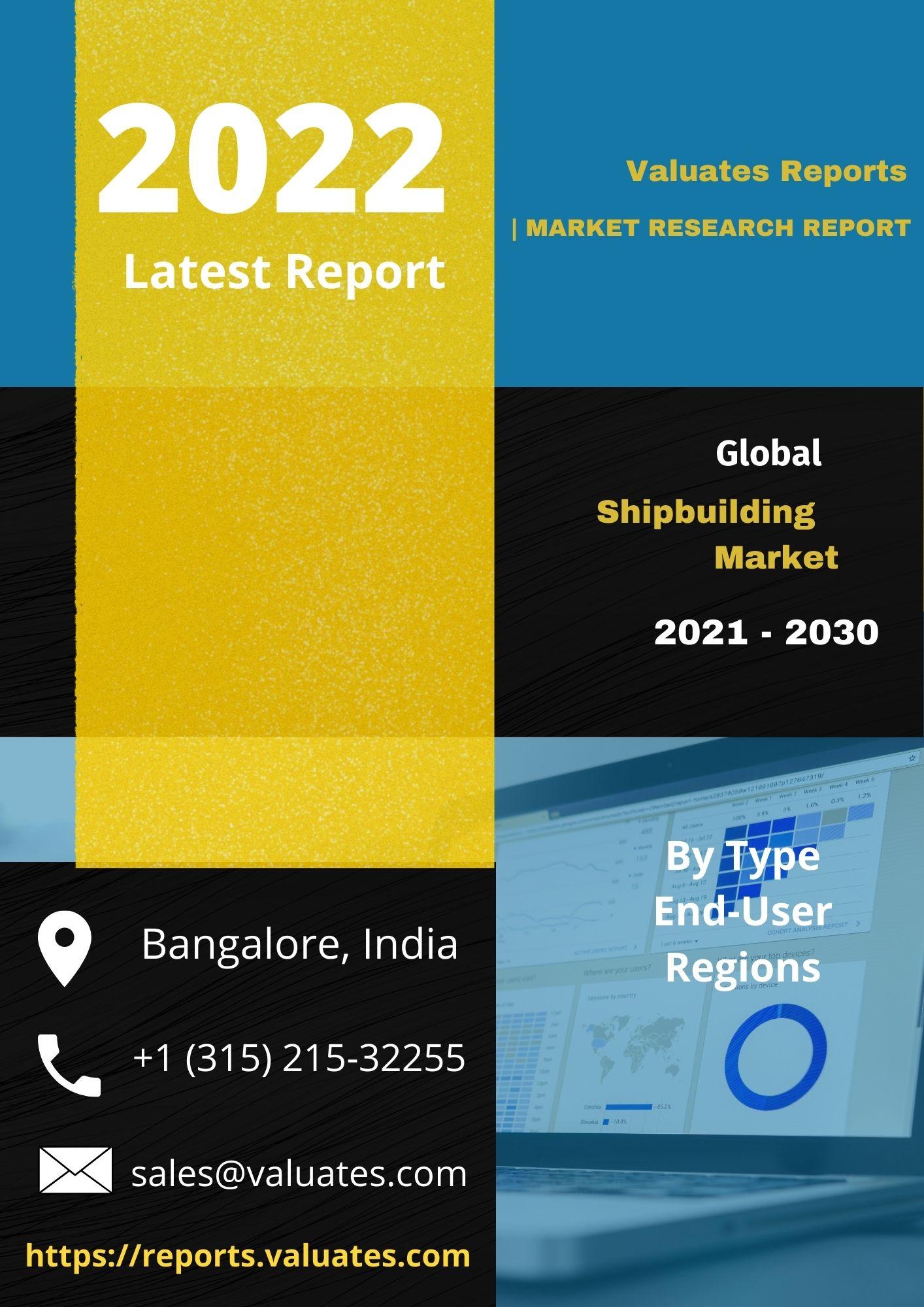 Shipbuilding Market Forecast 2021 to 2030