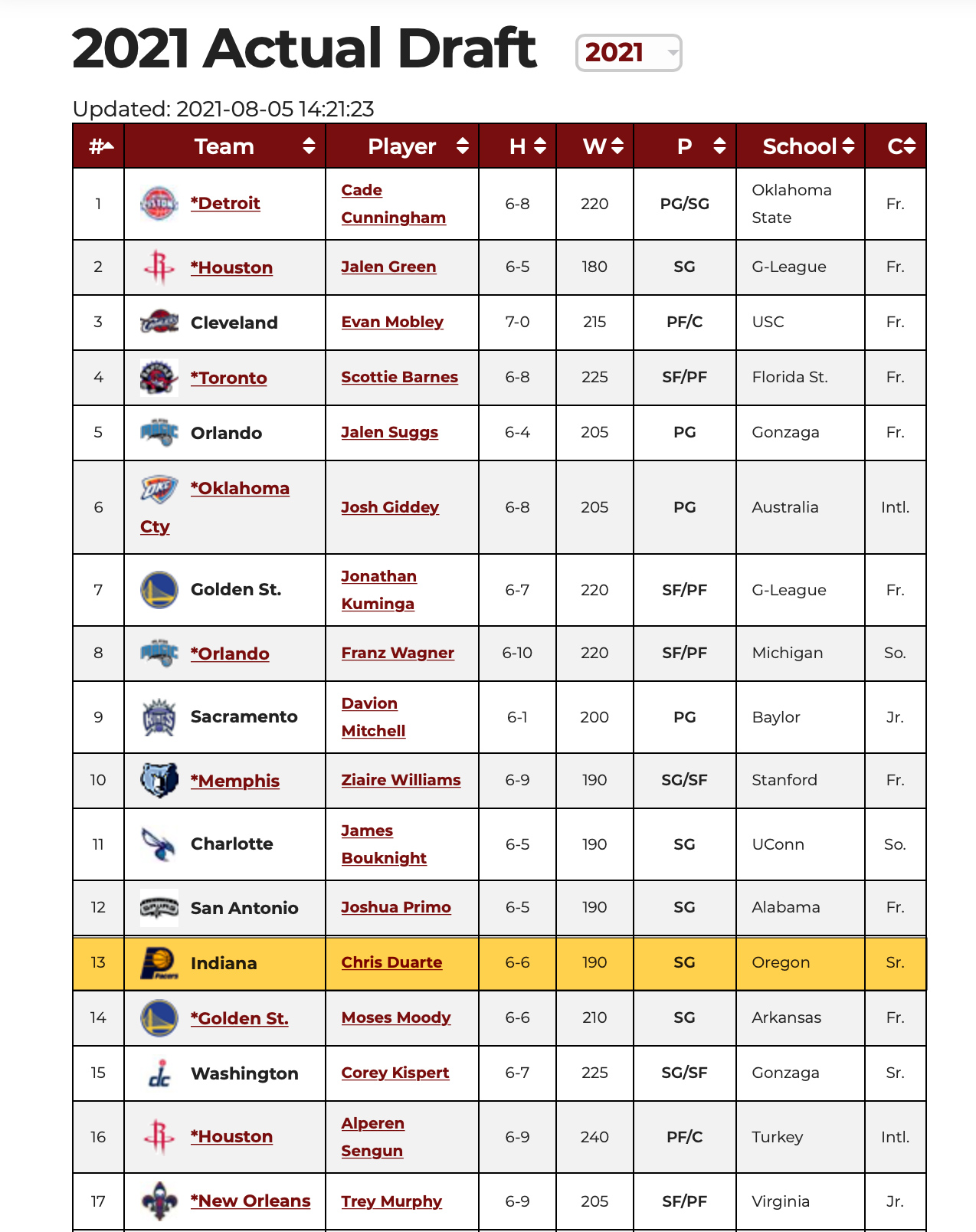 NY Lightning Basketball Camp is Back!! Early Bird Registration Now