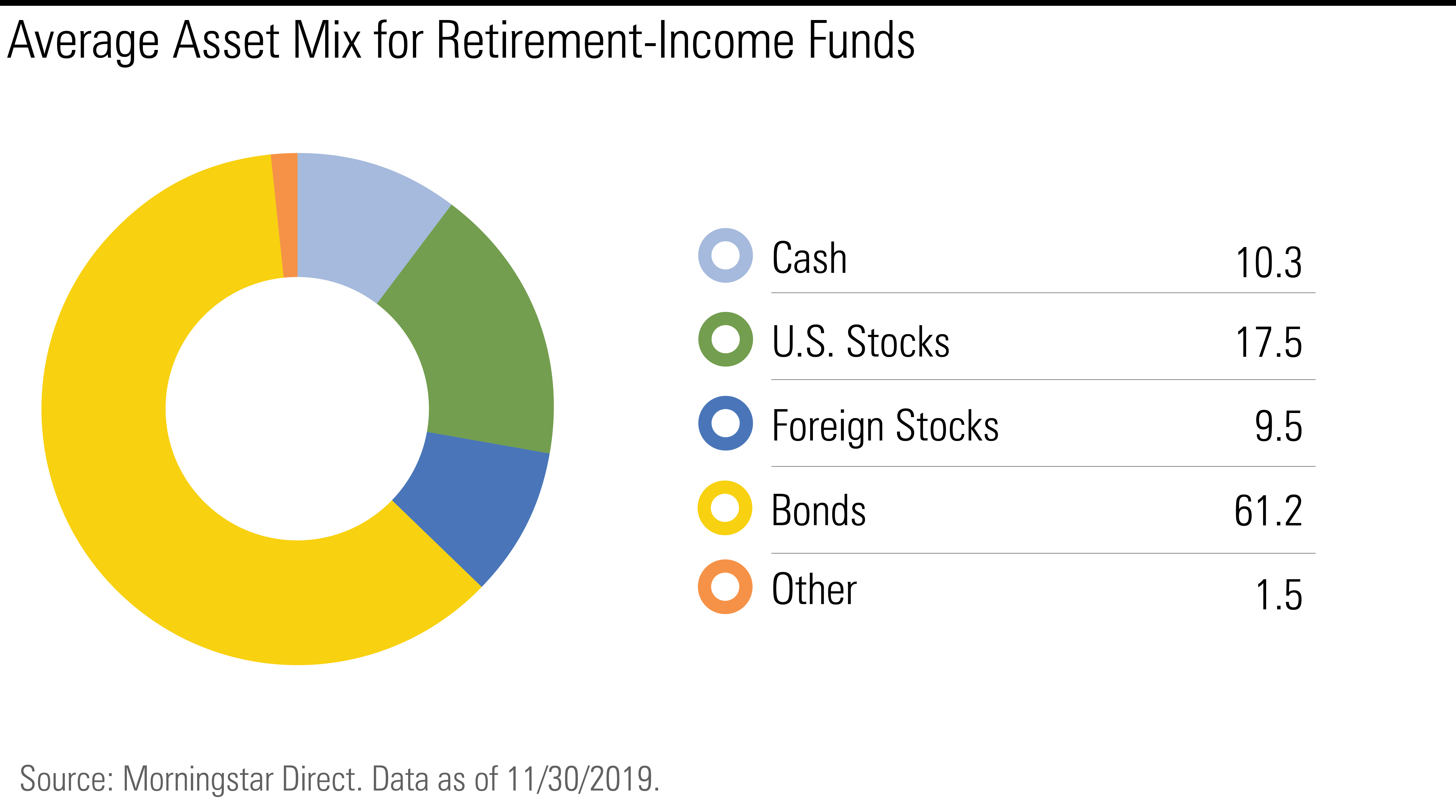 What Are Retirement Funds? Do You Need One? Morningstar