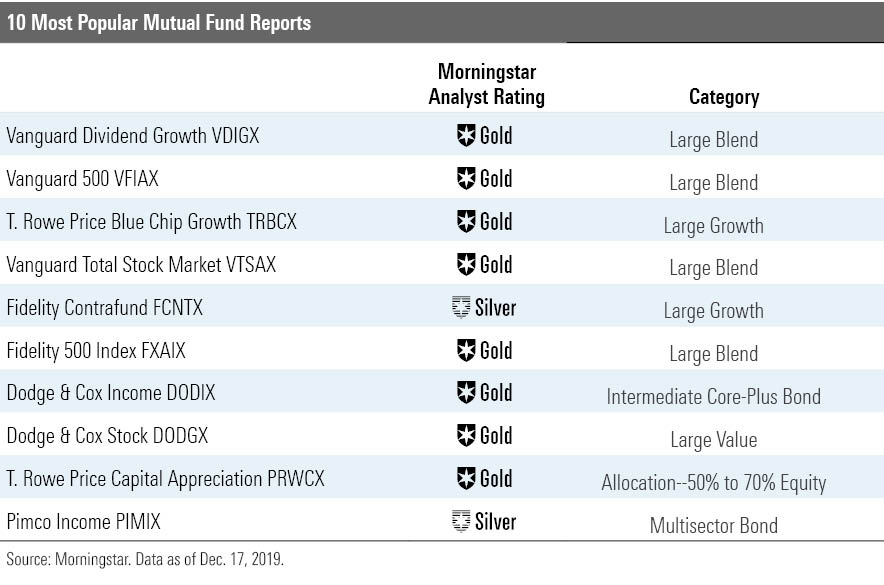 10 Most Popular Stocks, Funds, and ETFs of 2019 Morningstar