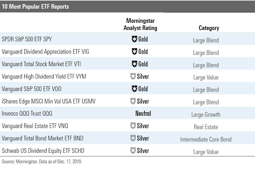 Vanguard Index Fund Vanguard Total Stock Market Index Fund Ishares Gold